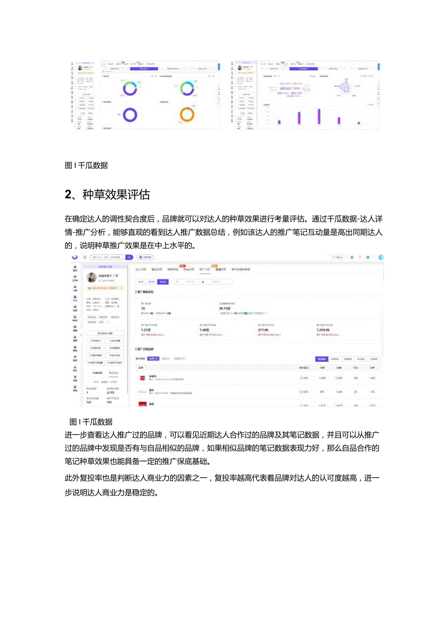 小红书分析工具_品牌如何找到商业力强的达人.docx_第2页