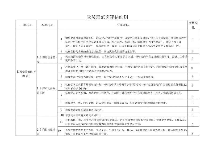 党员示范岗创建申报表、验收表、评估细则.docx_第3页