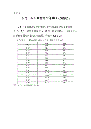 不同年龄段儿童青少年生长迟缓判定.docx