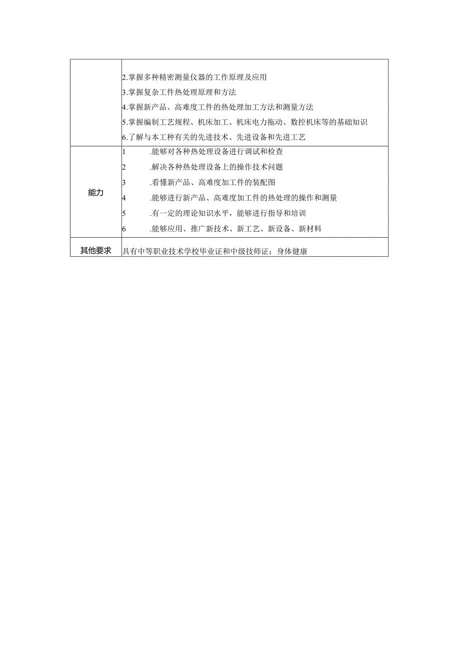中级技师热处理工岗位说明书.docx_第2页