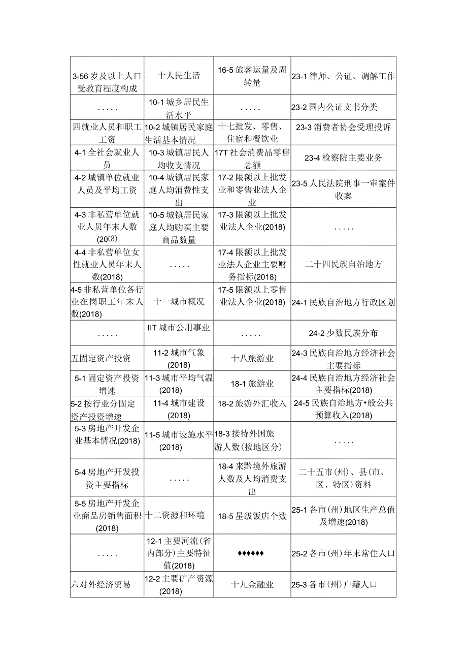 各省份统计年鉴数据.docx_第3页