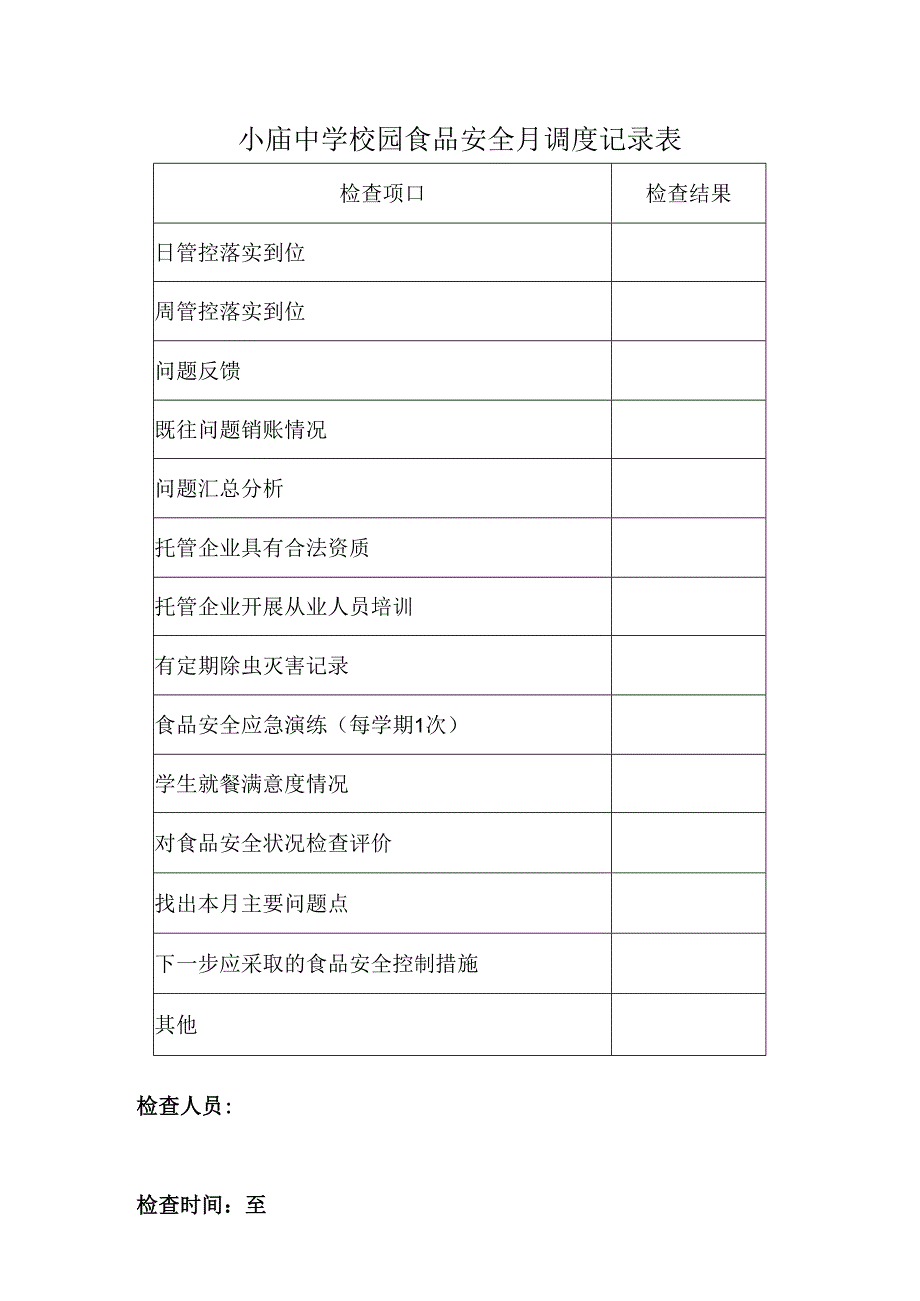 小庙中学校园食品安全月调控记录表.docx_第1页