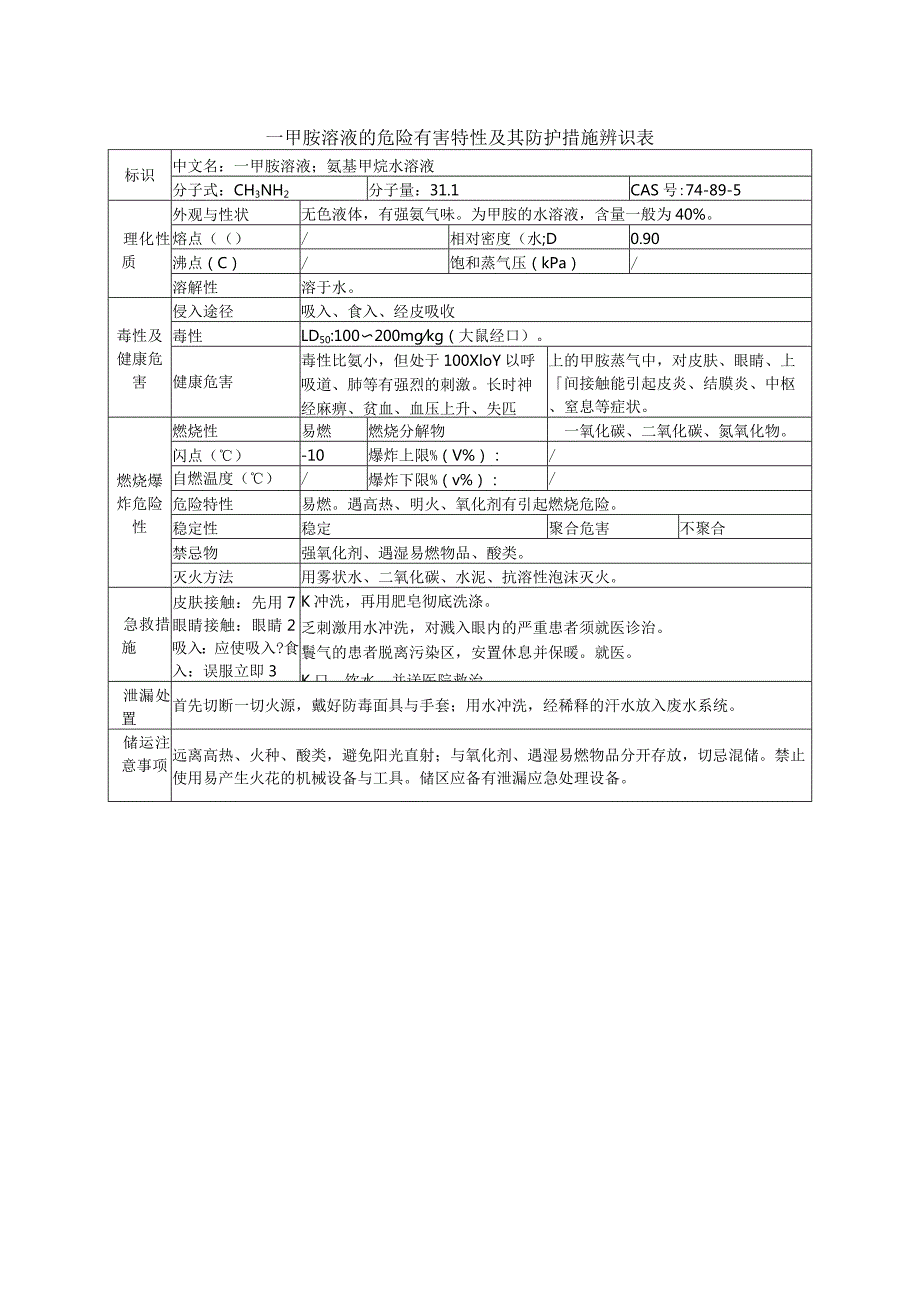 一甲胺溶液的危险有害特性及其防护措施辨识表.docx_第1页