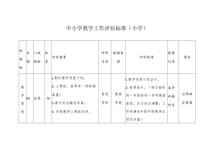 中小学教学工作评估标准（小学）.docx_第1页