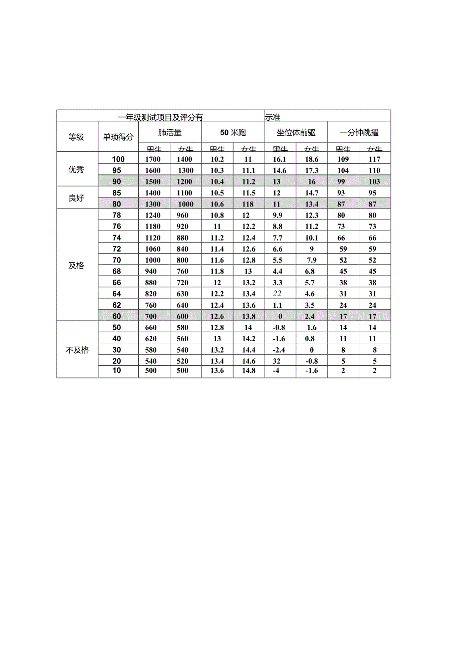 小学生体育测试项目及评价标准.docx_第1页