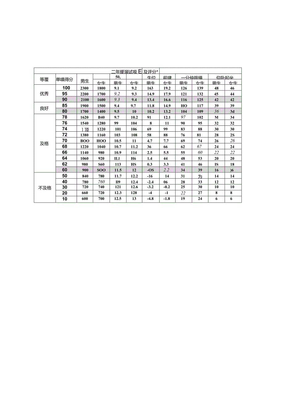 小学生体育测试项目及评价标准.docx_第3页