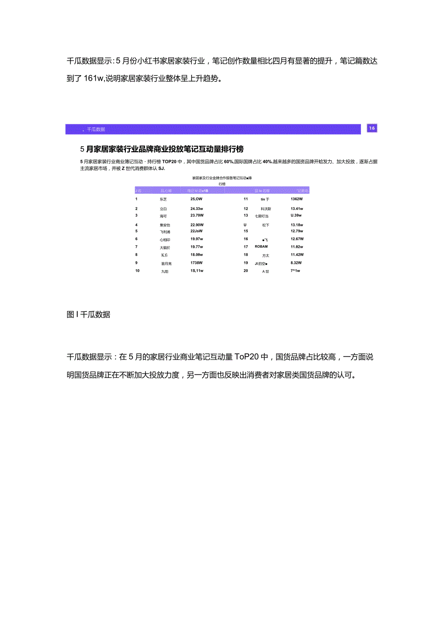 小红书数据分析工具：高颜值精致化！小家电品牌种草指南.docx_第3页