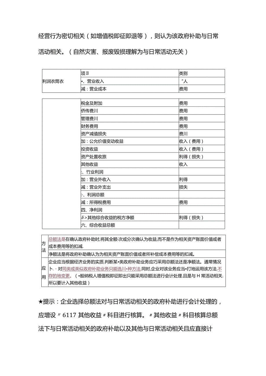 中级会计实务第十四章政府补助.docx_第3页