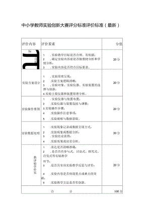 中小学教师实验创新大赛评分标准评价标准（最新）.docx