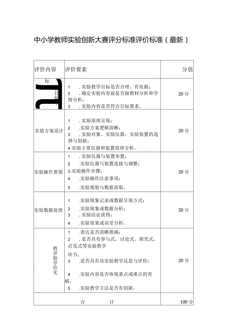 中小学教师实验创新大赛评分标准评价标准（最新）.docx_第1页