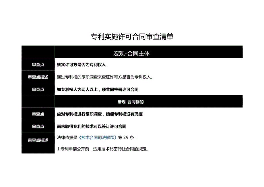 专利实施许可合同审查清单.docx_第1页