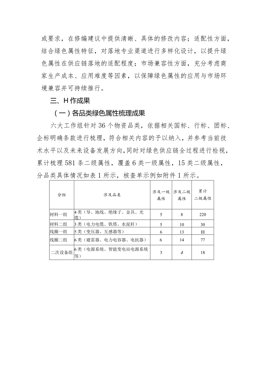 供应链绿色低碳环保物资标准化体系建设成果汇报2024.docx_第3页