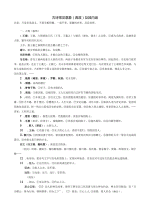 古诗常见意象（典故）及其内涵.docx