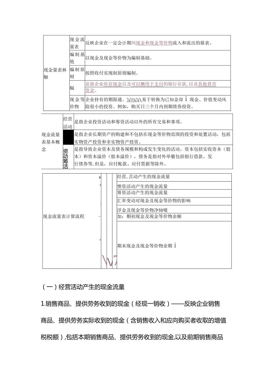 中级会计实务第十九章财务报告.docx_第3页