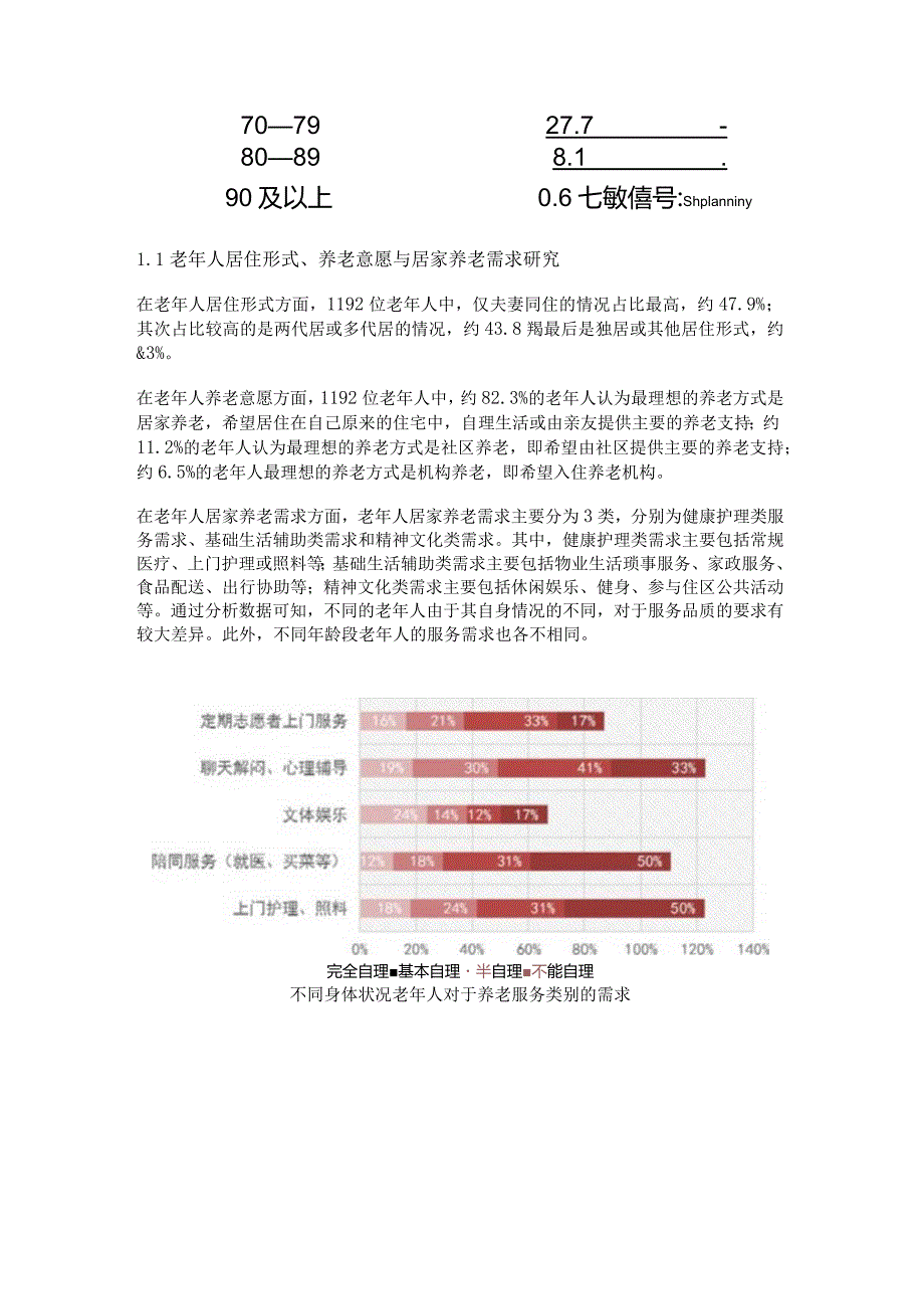 中国院适老建筑实验室.docx_第2页