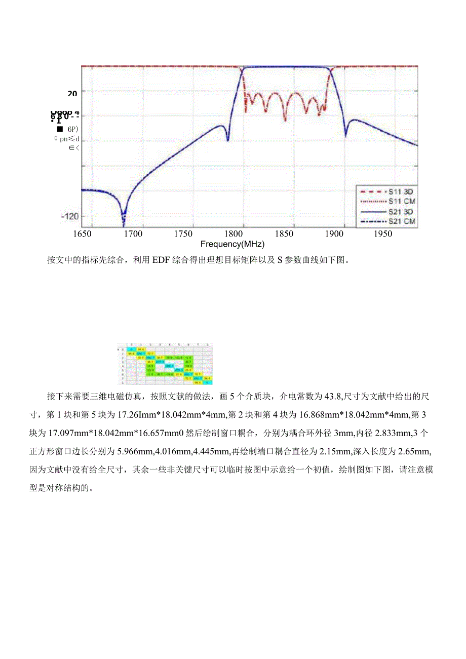 三模并联耦合介质波导滤波器仿真实例.docx_第2页