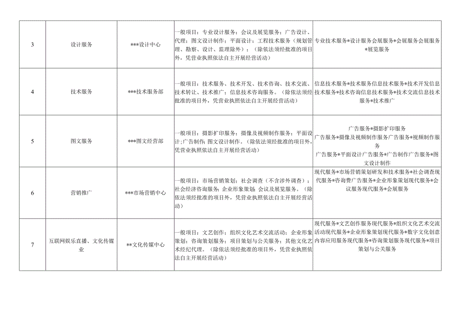 个体户经营范围.docx_第2页