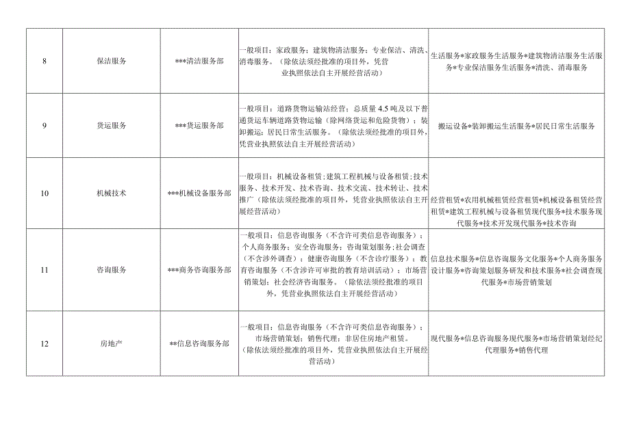 个体户经营范围.docx_第3页