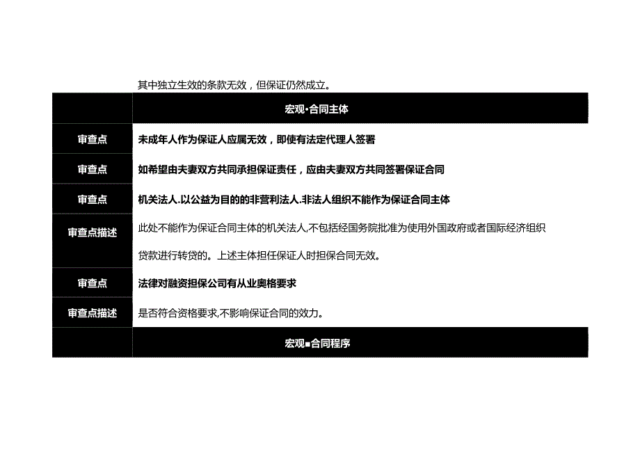 保证合同审查清单.docx_第3页