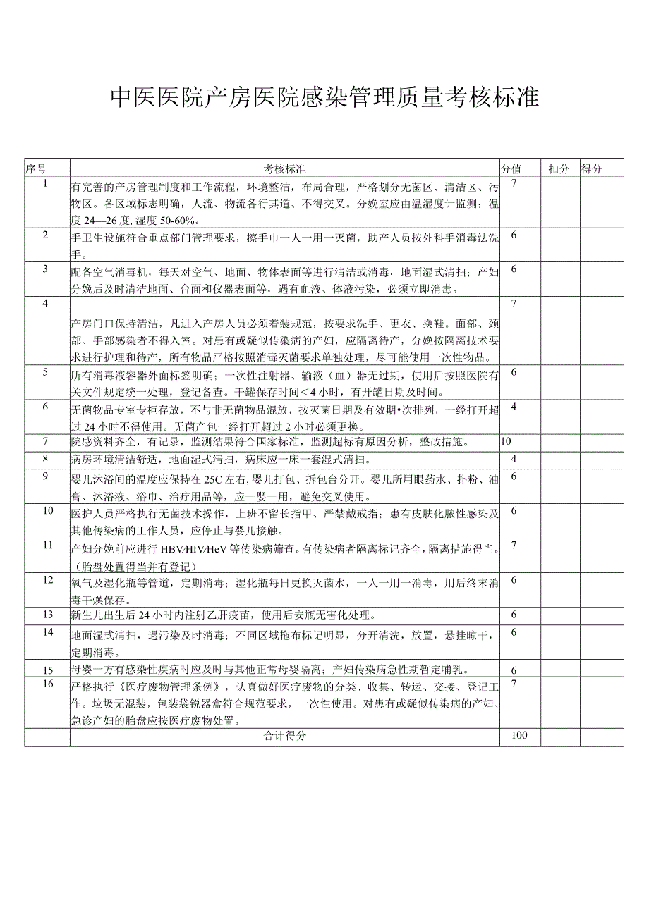 中医医院产房医院感染管理质量考核标准.docx_第1页