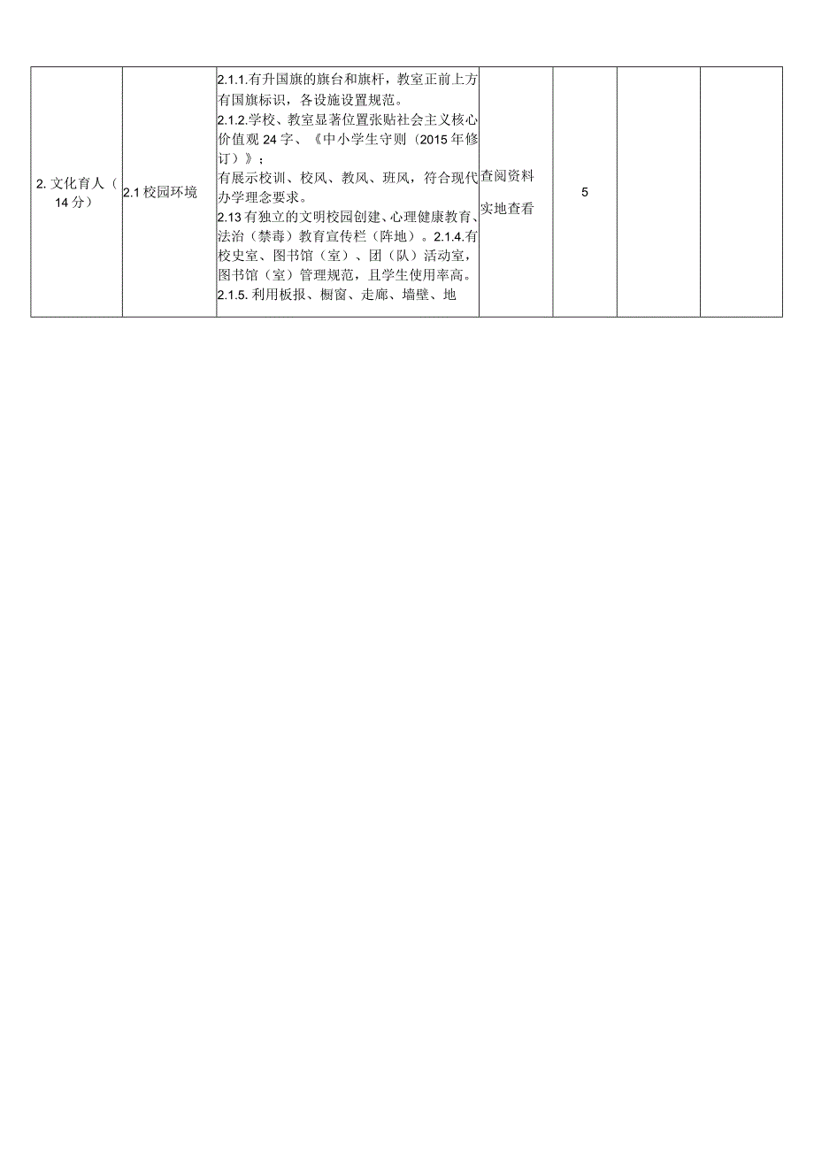 中小学实施《中小学德育工作指南》测评细则量化评分表.docx_第2页