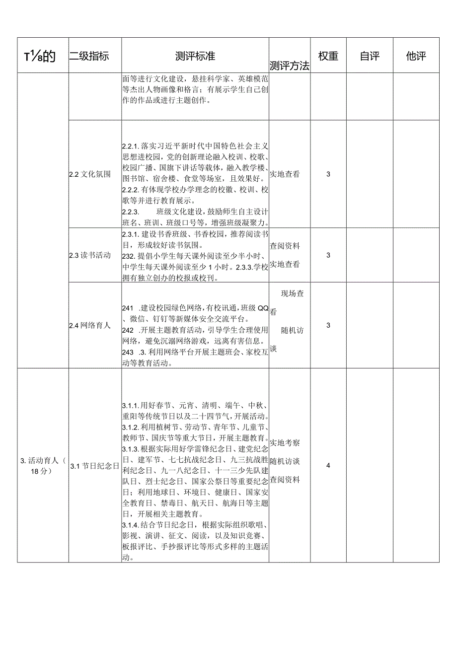 中小学实施《中小学德育工作指南》测评细则量化评分表.docx_第3页