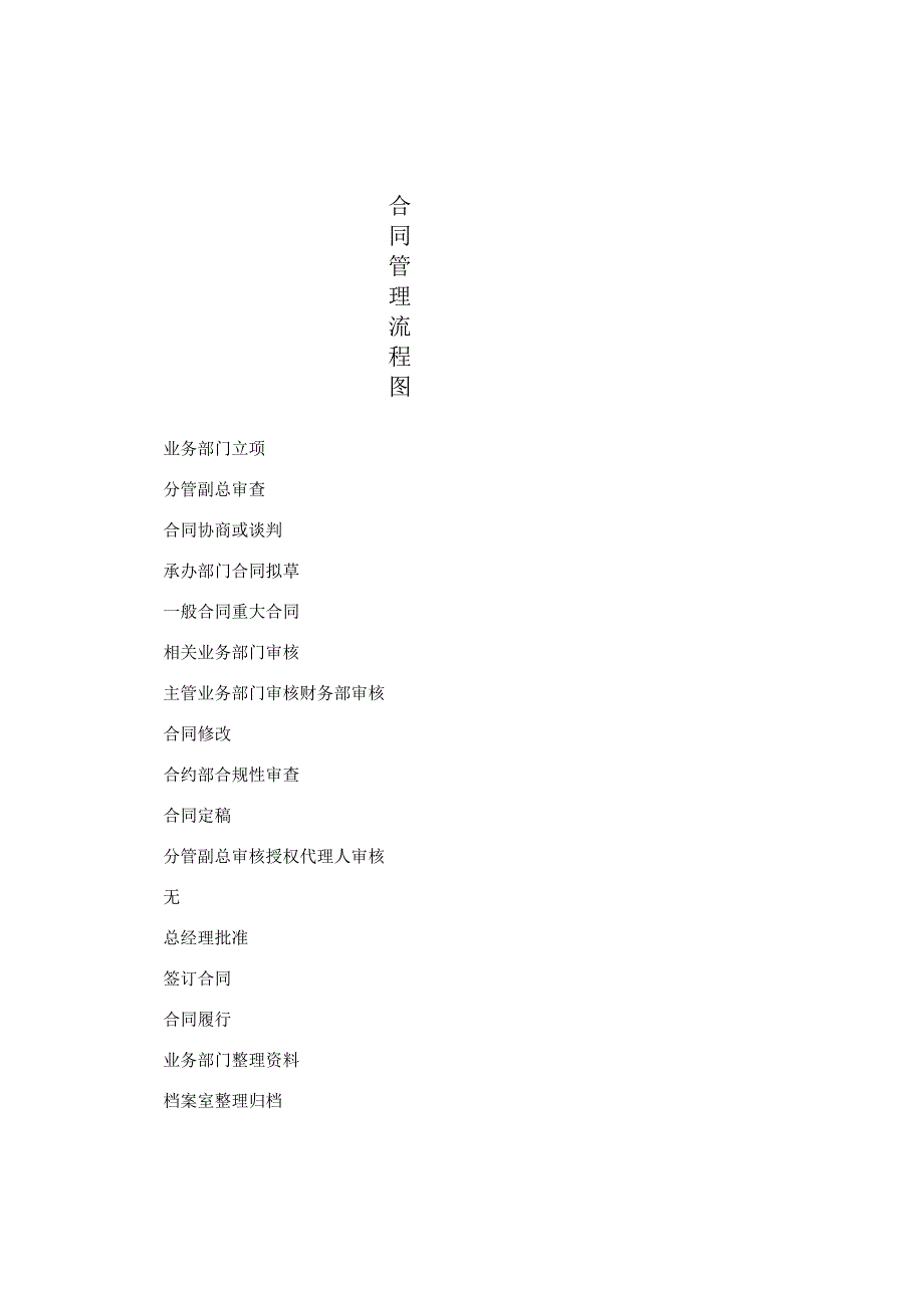 合同管理流程图.docx_第1页