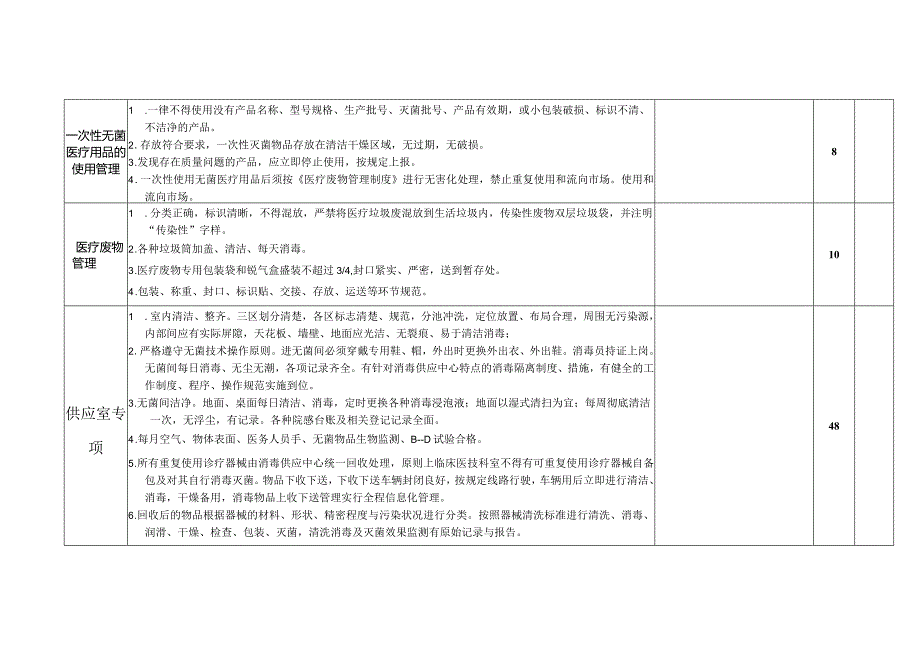 供应室医院感染控制评分标准.docx_第2页