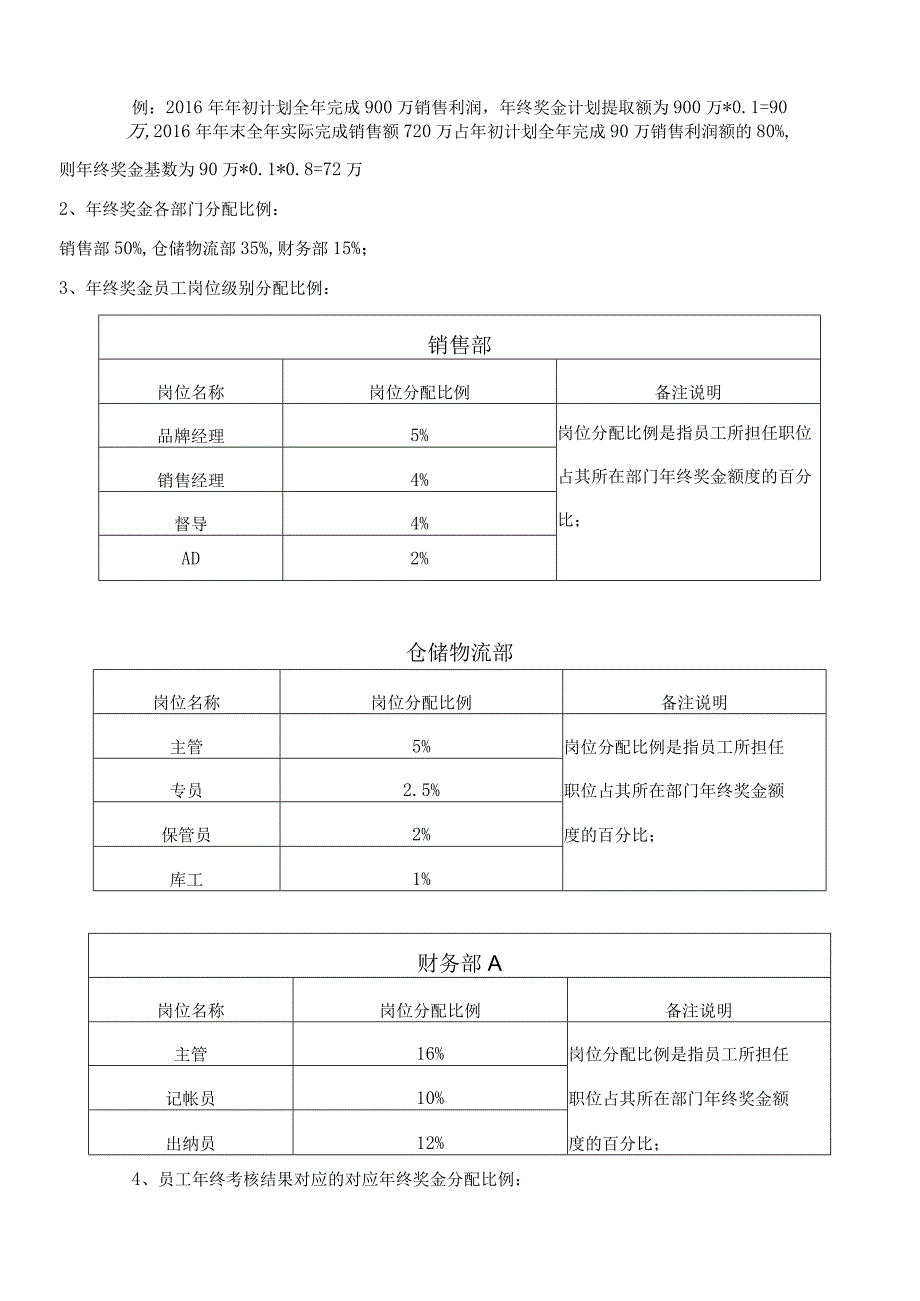 吉尼服饰年终奖金管理制度.docx_第2页