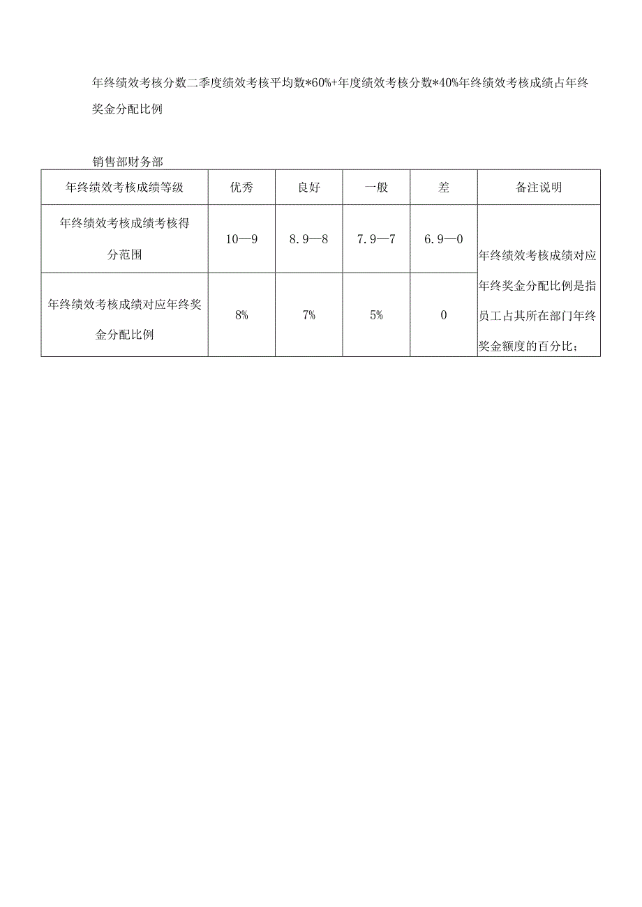 吉尼服饰年终奖金管理制度.docx_第3页