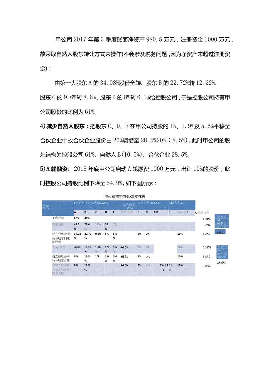 合伙之道与术（三）从某装修企业顶层战略与规划看股东合伙人治理结构设计（无实际控制人重组方案及多轮融资股权稀释）.docx_第3页