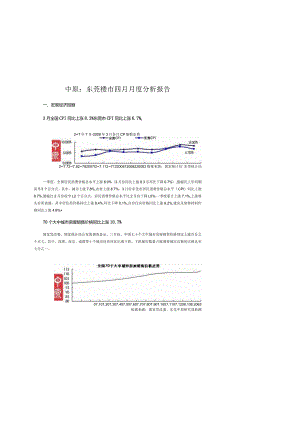 东莞楼市月度分析报告2008.4.docx