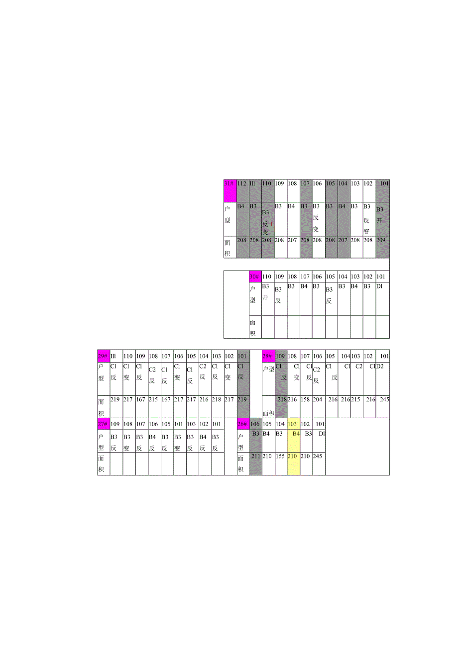 尚东庭I期尾房价格及销售策略建议.docx_第3页