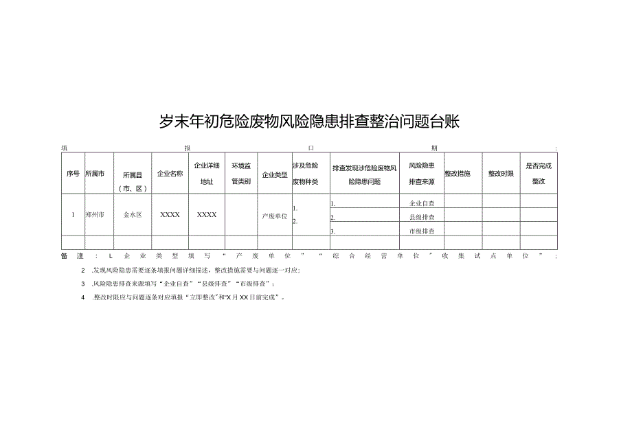 岁末年初危险废物风险隐患排查整治问题台账.docx_第1页