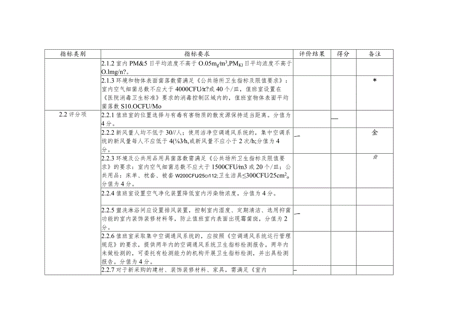 上海市医务职工健康值班室建设自评表.docx_第3页