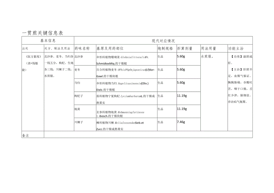 一贯煎关键信息表.docx_第1页