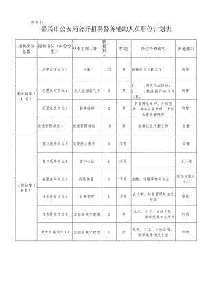 嘉兴市公安局公开招聘交通管理.docx