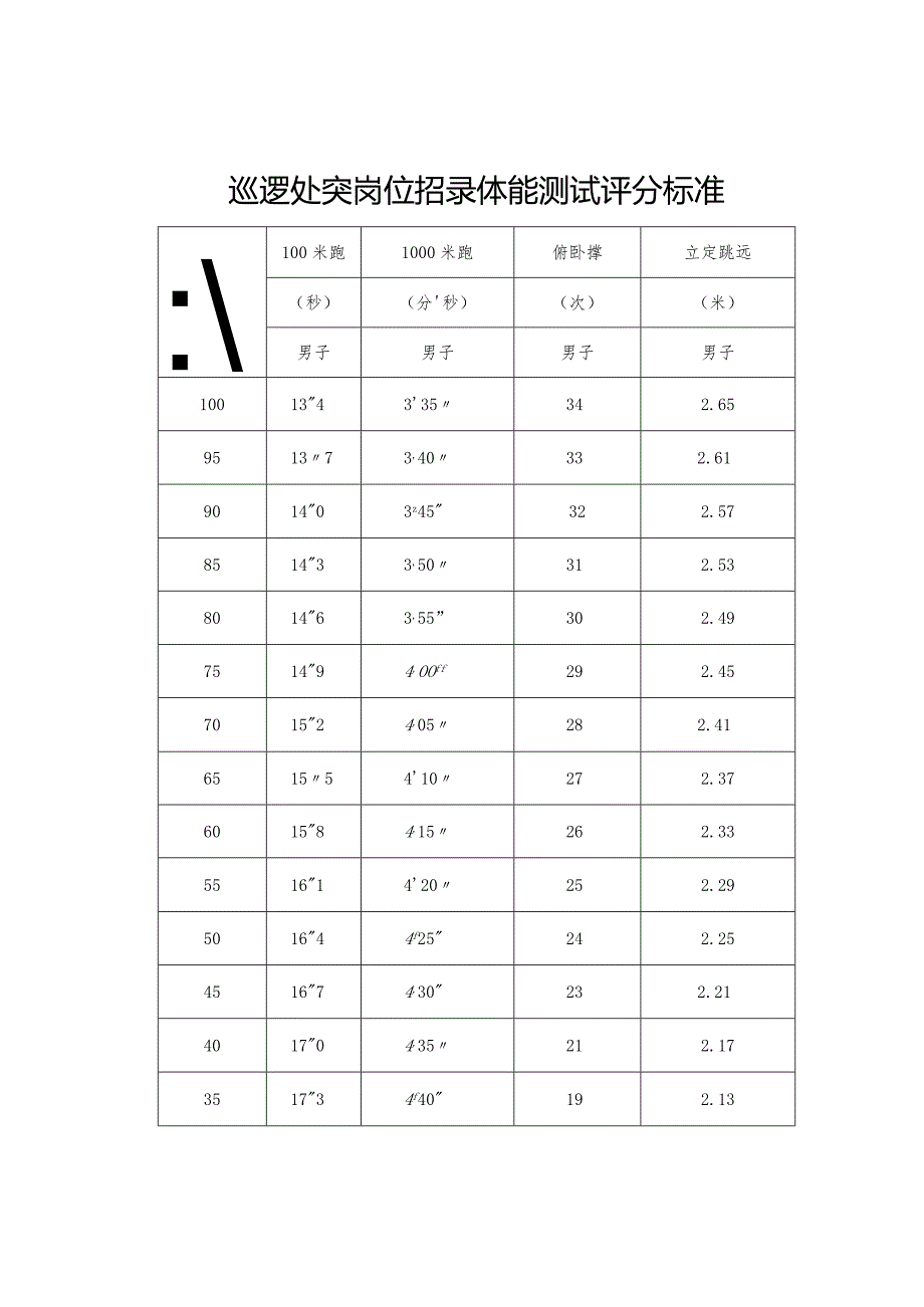 嘉兴市公安局公开招聘交通管理.docx_第2页