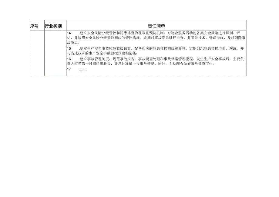 四川省物业企业安全生产责任清单参考模板2.0版.docx_第3页