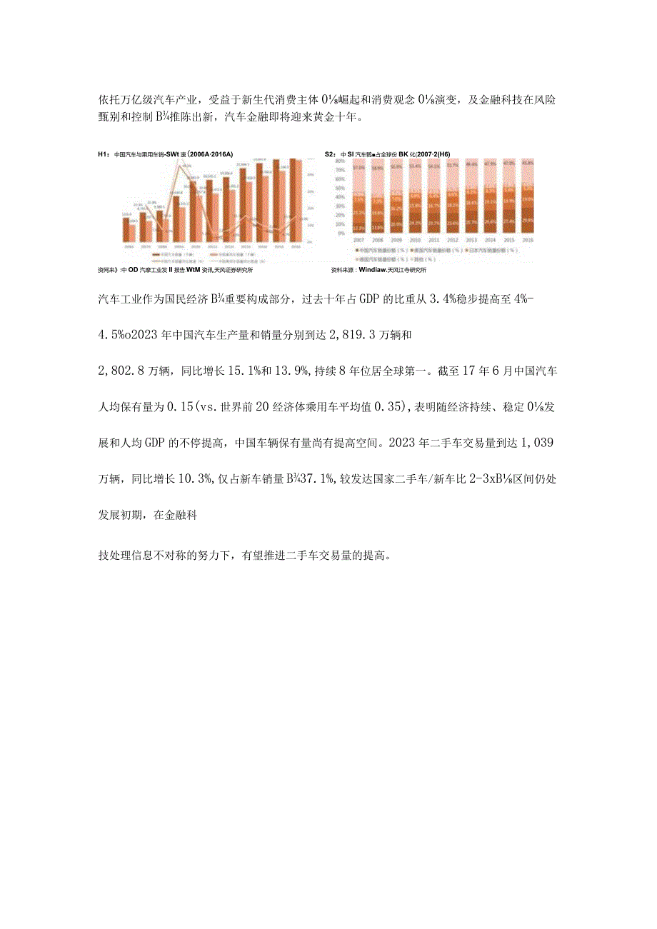 中国汽车市场与汽车金融调研报告.docx_第2页