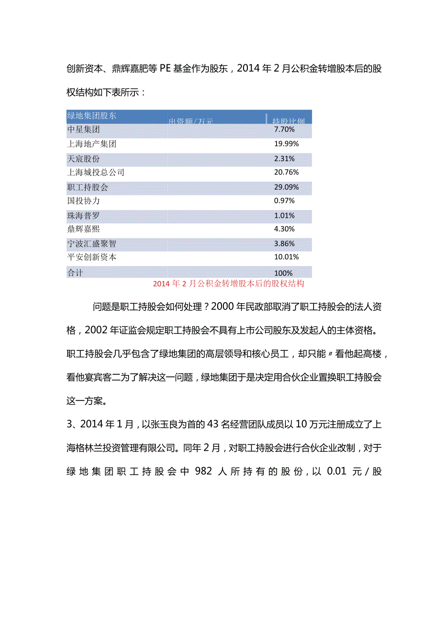 合伙之道与术（十一）事业合伙主要形式之合伙企业：绿地集团巧用持股平台收购金丰投资案例收购（借壳公众股比例不足退市30%红线资产置换）.docx_第2页