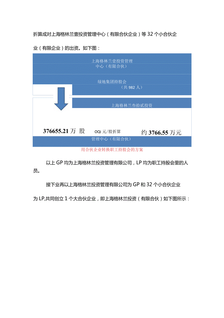 合伙之道与术（十一）事业合伙主要形式之合伙企业：绿地集团巧用持股平台收购金丰投资案例收购（借壳公众股比例不足退市30%红线资产置换）.docx_第3页