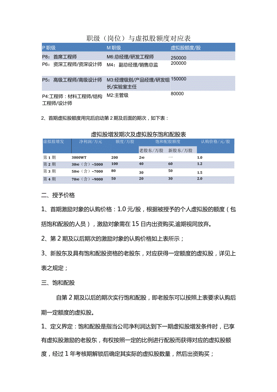 合伙之道与术（八）某芯片研发公司动态虚拟股设计方案（职级与虚拟股额度对应表虚拟股增发期次与虚拟股东饱和配股表净利润与分红关系表年数与退.docx_第2页