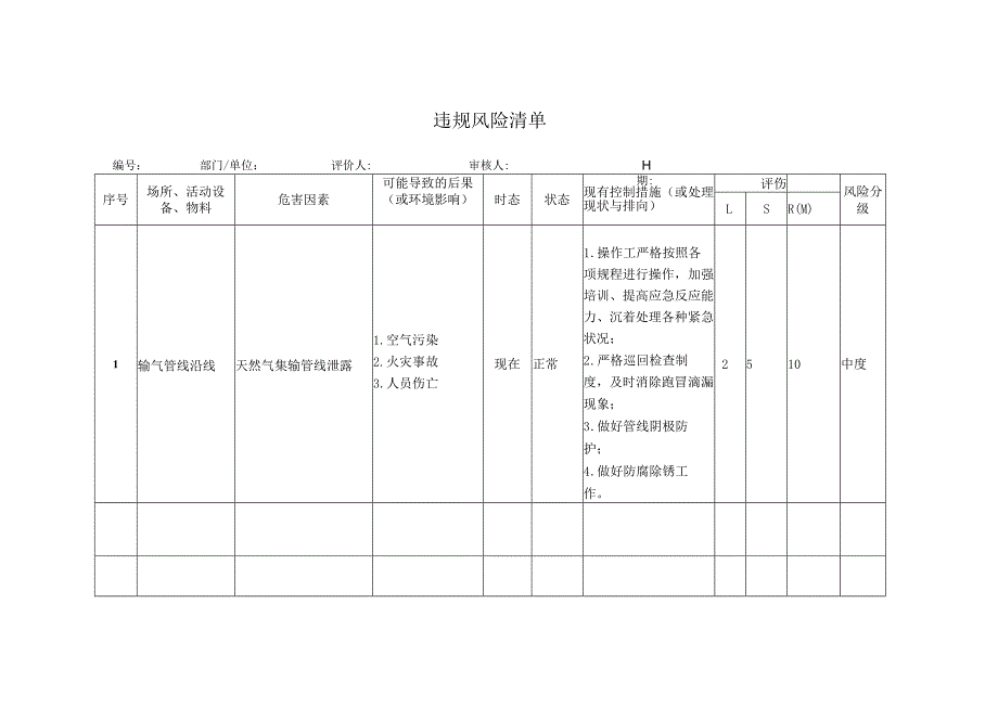 岗位与业务流程违规风险识别表.docx_第3页