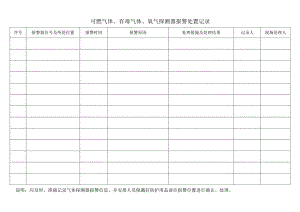 可燃气体、有毒气体、氧气探测器报警处置记录.docx