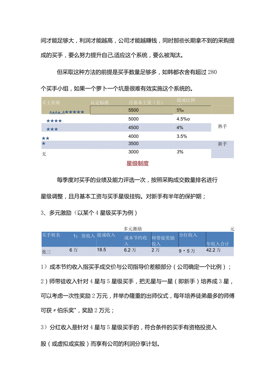 合伙之道与术（四）从三个案例看合伙人四大机制设计的设计（采购竞价系统买手团队星级制度多元激励合伙人淘汰机制）.docx_第2页