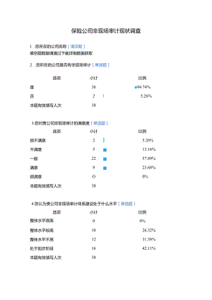 保险公司非现场审计现状调查问卷.docx