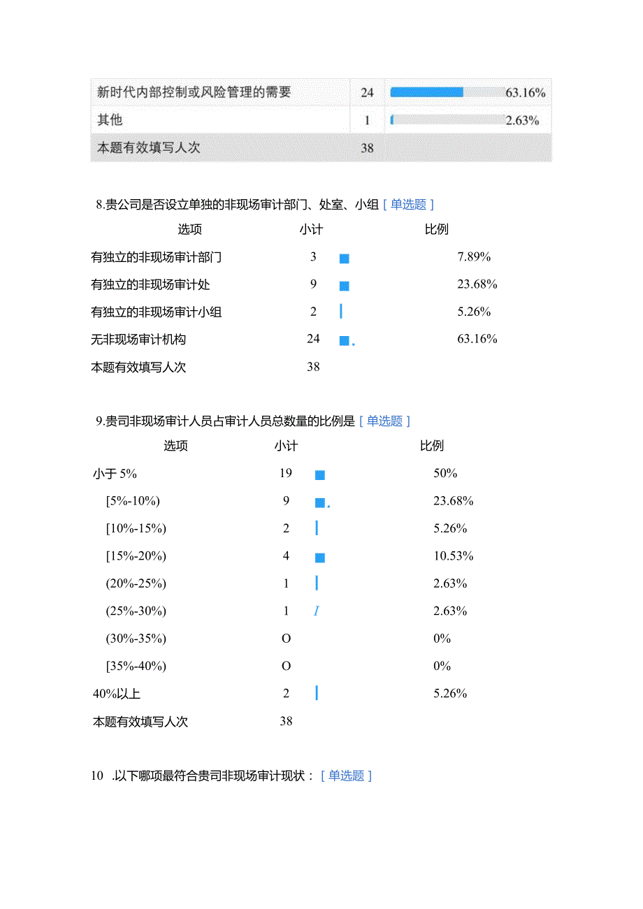 保险公司非现场审计现状调查问卷.docx_第3页