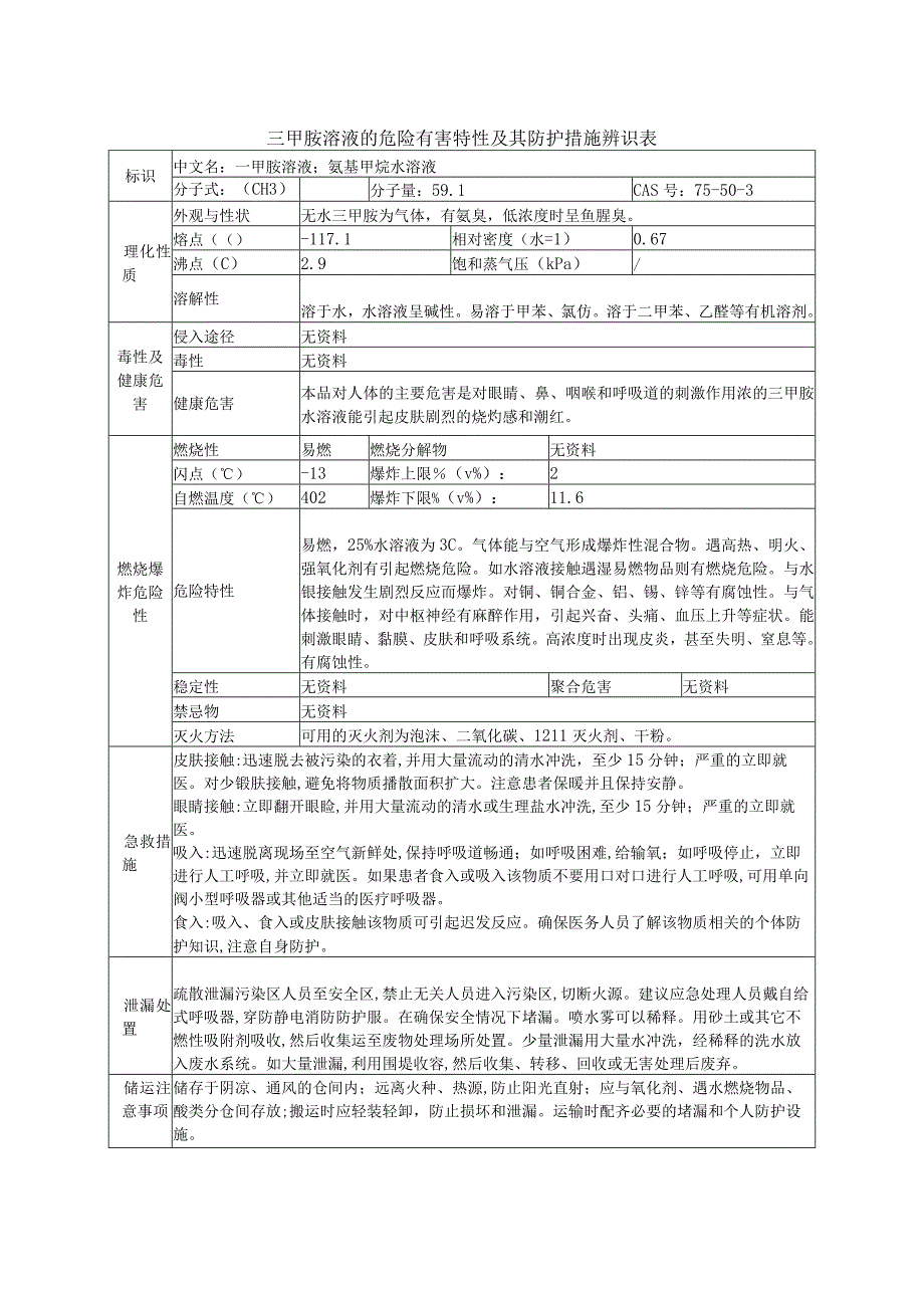 三甲胺溶液的危险有害特性及其防护措施辨识表.docx_第1页