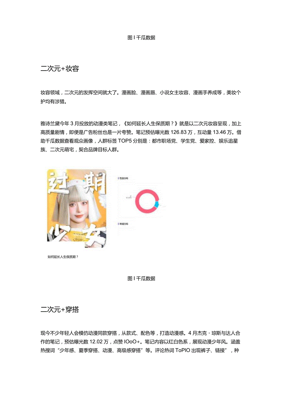 小红书数据解读二次元内容点赞破8亿如何拨动年轻人心弦？.docx_第3页